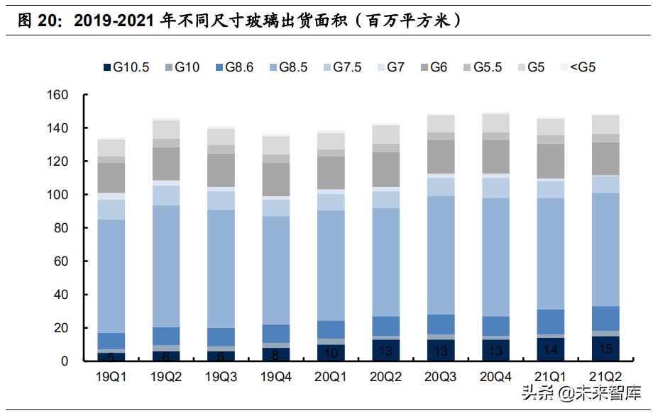 面板行业研究：未来如何发展和演绎？