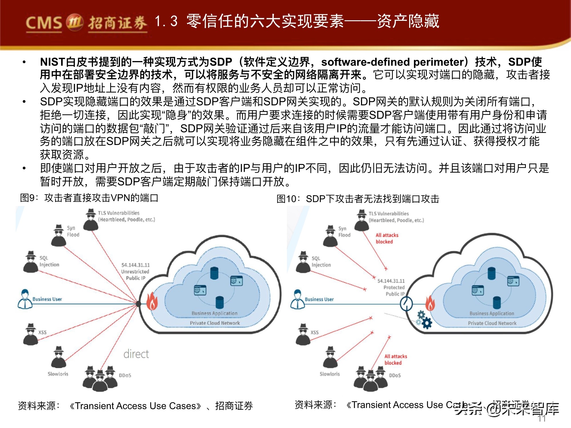 网络安全行业专题报告：零信任，三大核心组件，六大要素分析