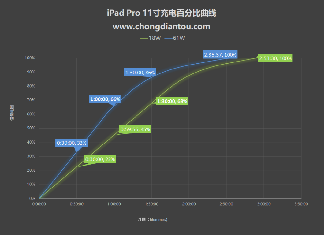 新款iPad Pro 11寸买什么配件？我已替你选好了