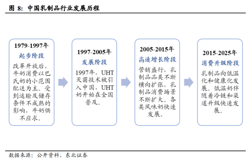 光明乳业投资专题报告：好风凭借力，送我上青云