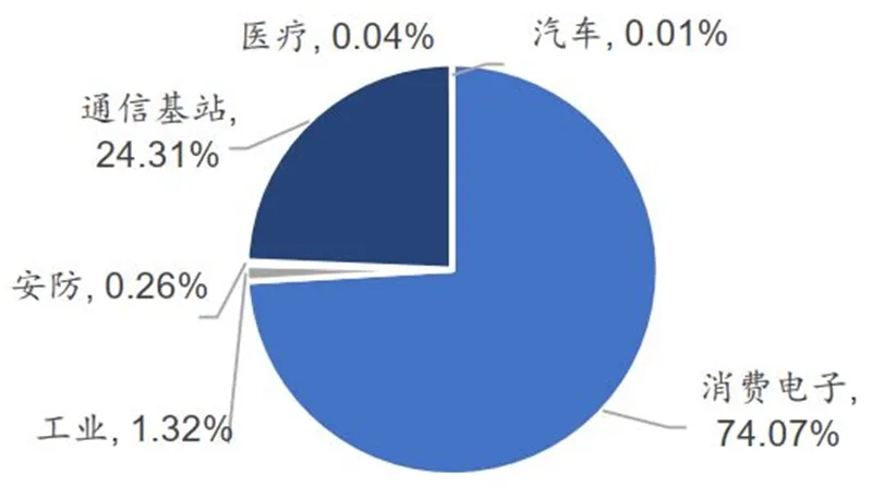 뵼ȱ棺3ģ7ͳ 5GIoTʱ