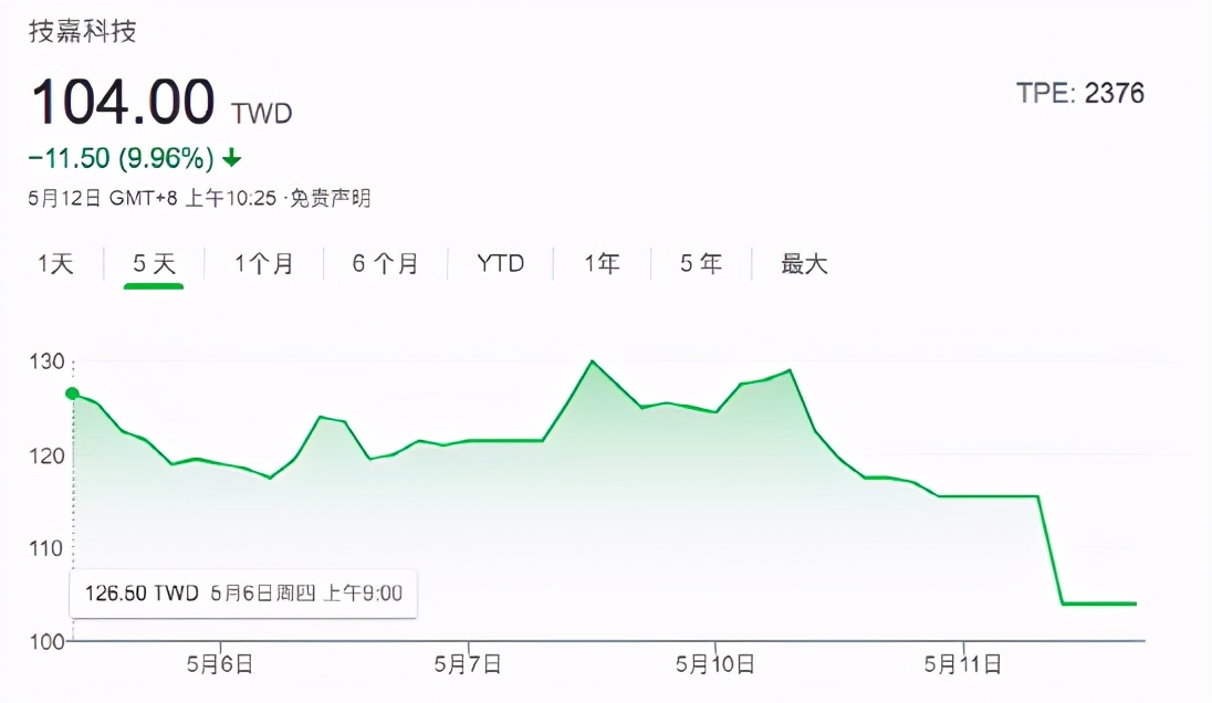 技嘉致歉「嘲讽中国制造」，产品遭电商下架，市值蒸发190亿