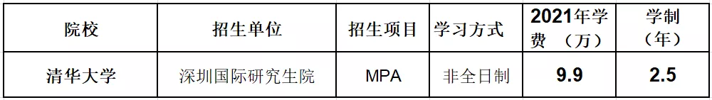 北上广985、211MPA学费在10万以下的20所院校汇总，低至3.6w