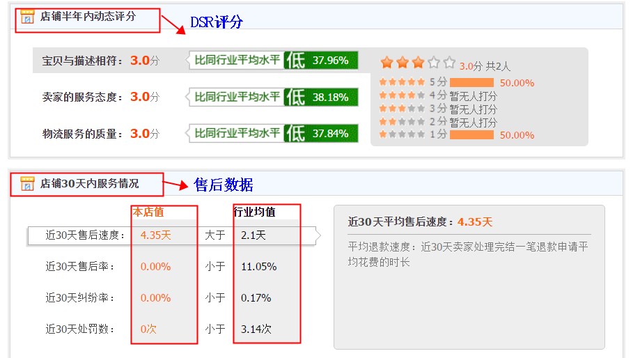 “搜索排序问题”大集合，看看淘宝官方如何解答