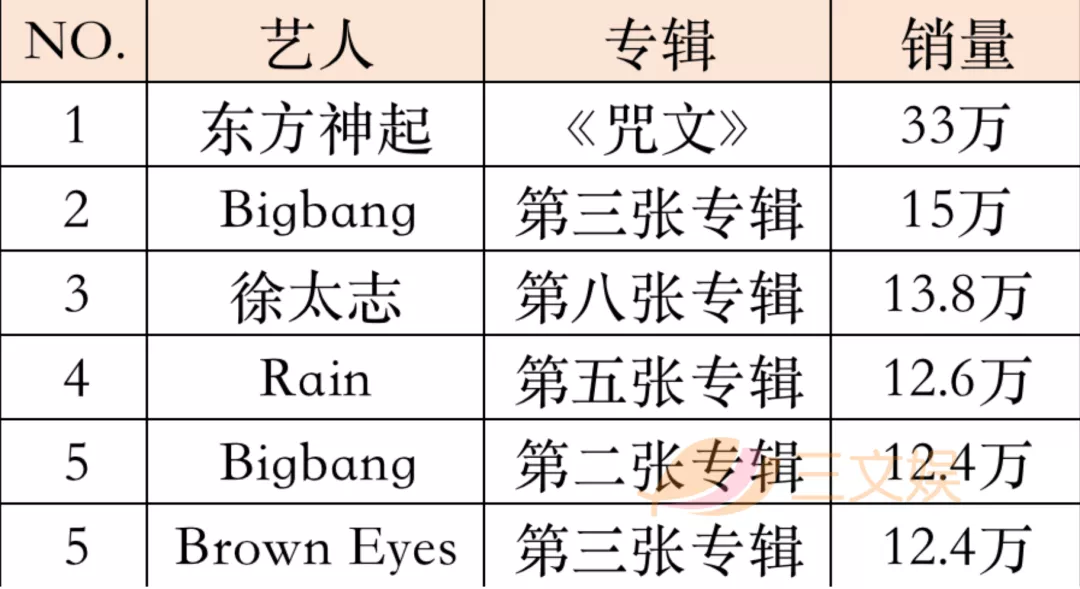 韩国三大经纪公司的2020