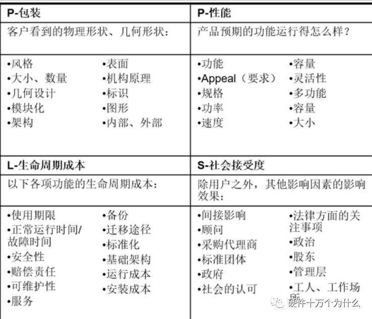 什么是appeals模型及意思详解