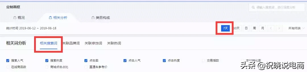 3大优化排名技巧,学会了你还敢说你店铺没有流量吗?