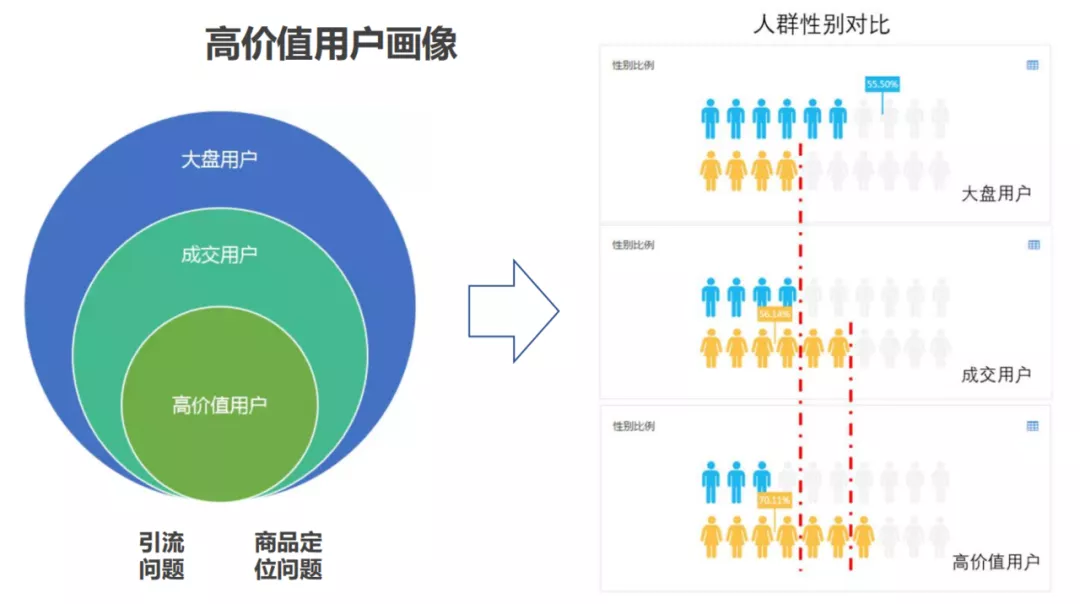 用戶畫像技術及方法論