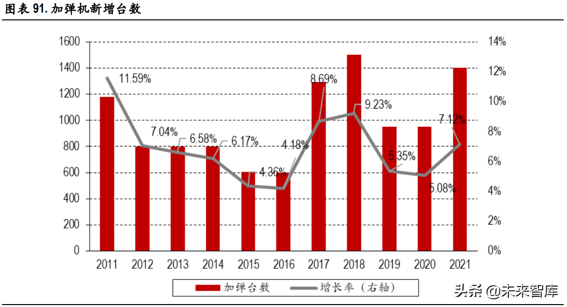 化工行业研究：碳中和背景下的产业升级与集中度提升是未来主基调