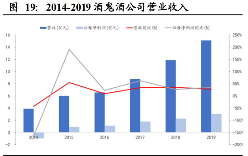 酒鬼酒深度解析：独特馥郁香，高端酒内参闪耀崛起