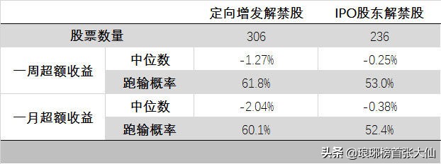A股本周又有大批解禁市值上市，反弹能否持续？