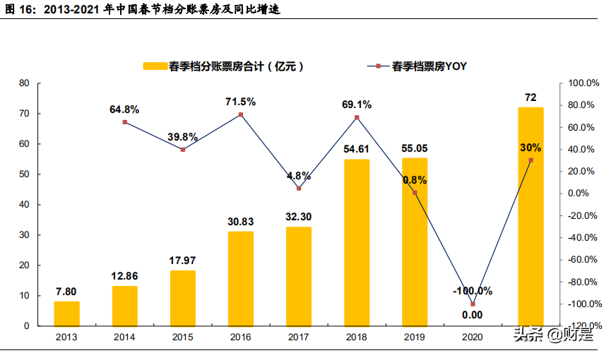 传媒行业研究报告：为什么2021年的院线仍可关注