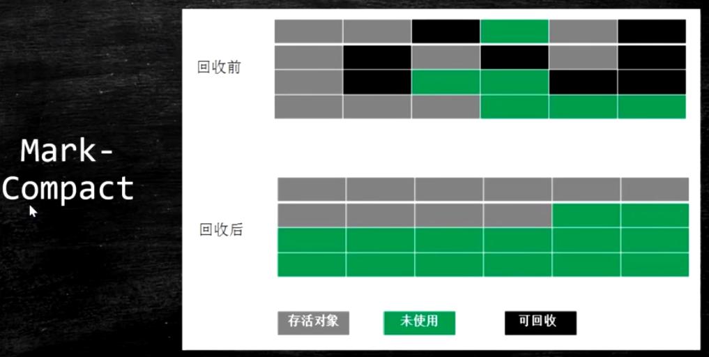 Java内存回收和常用算法