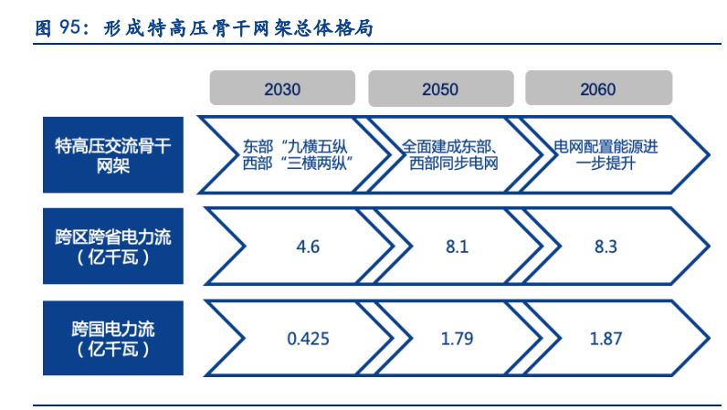 电新行业2021中报总结：景气依然，风光渐好