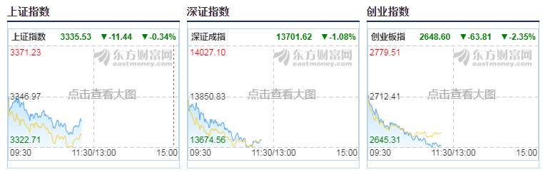 老刘理财11月17日午评及基金操作：难兄难弟的科技医药
