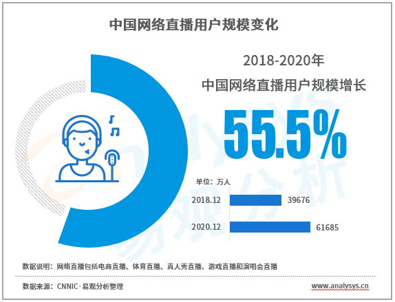 旅游+直播，搭建内容消费场景驱动内化增长