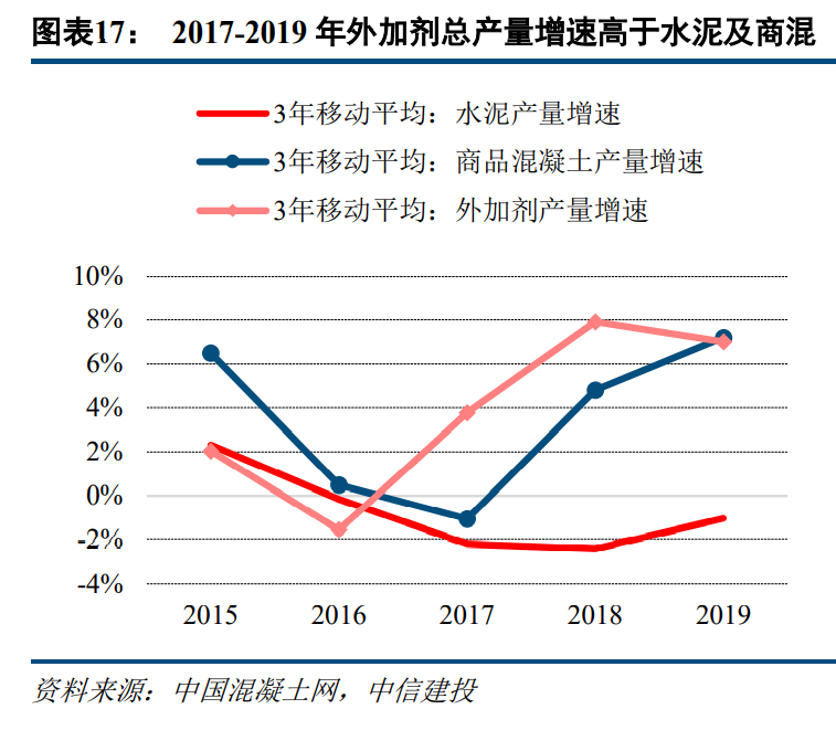 外加剂行业深度报告：α成长逻辑清晰，双龙头投资机会明确
