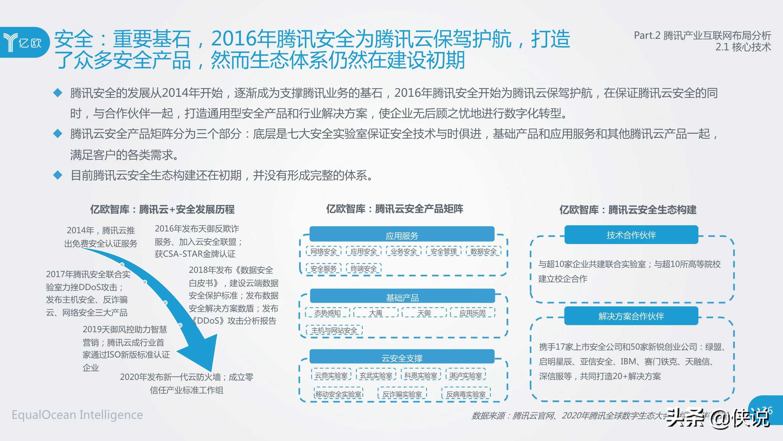 社交网络巨头产业互联网布局研究（腾讯与亿欧）