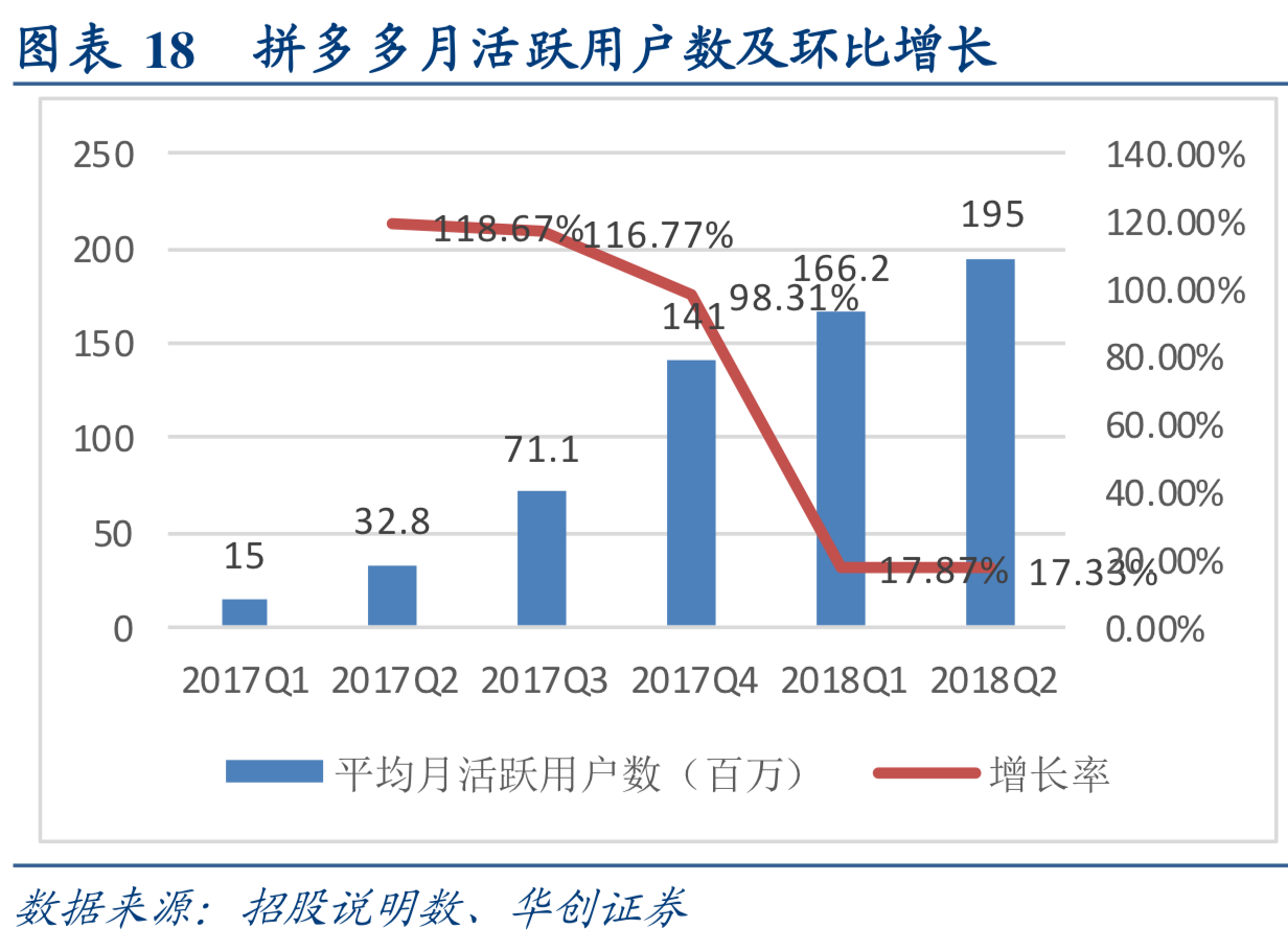 互联网行业深度研究：互联网巨头大盘点（上）