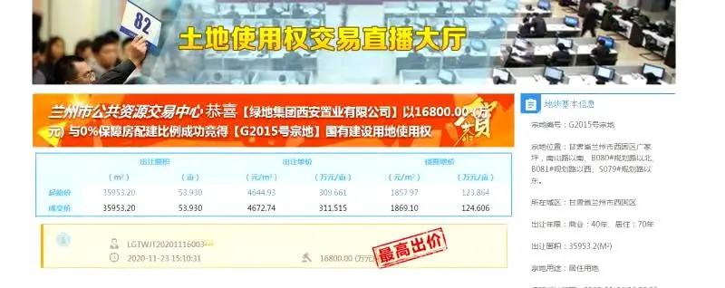 百亿级项目当年签约当年开工 展现“兰州速度”和绿地魄力！