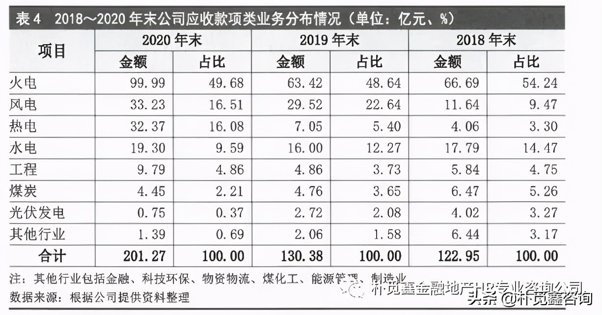 租賃公司最新評(píng)級(jí)：三家國(guó)字號(hào)租賃公司獲AAA評(píng)級(jí)