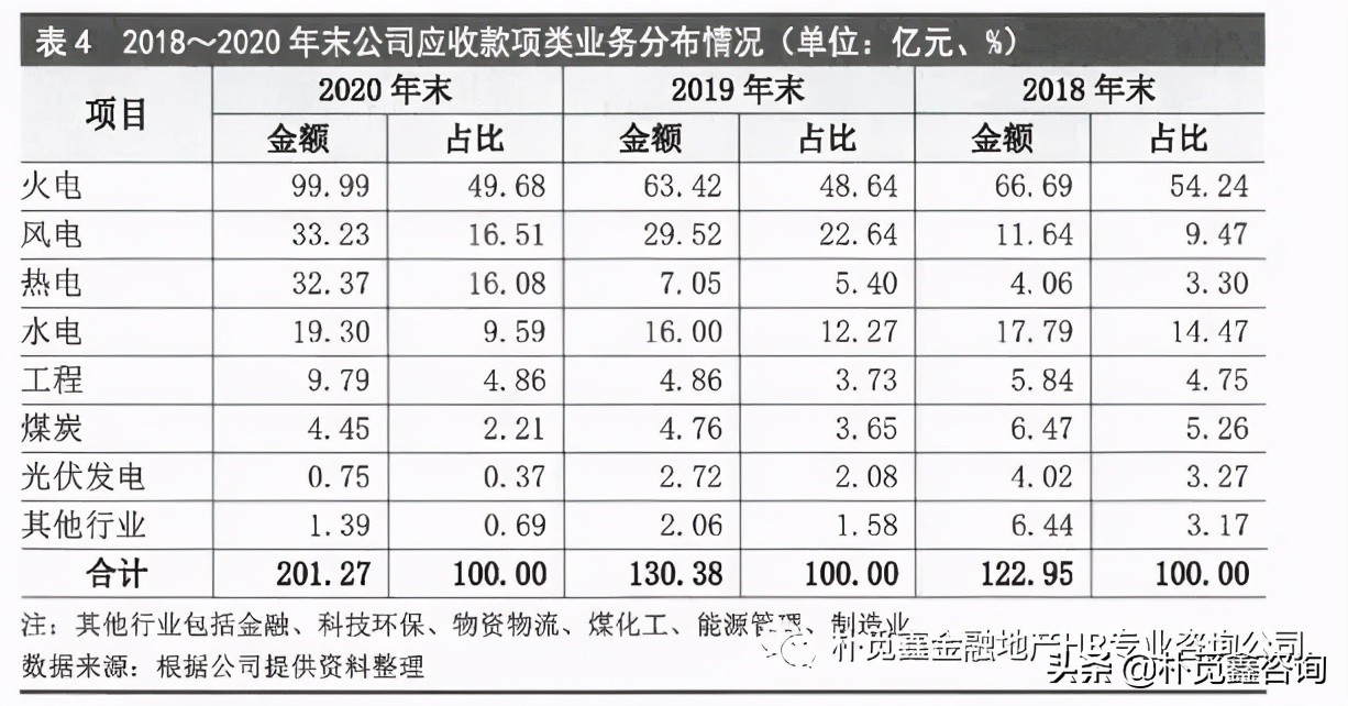 租赁公司最新评级：三家国字号租赁公司获AAA评级