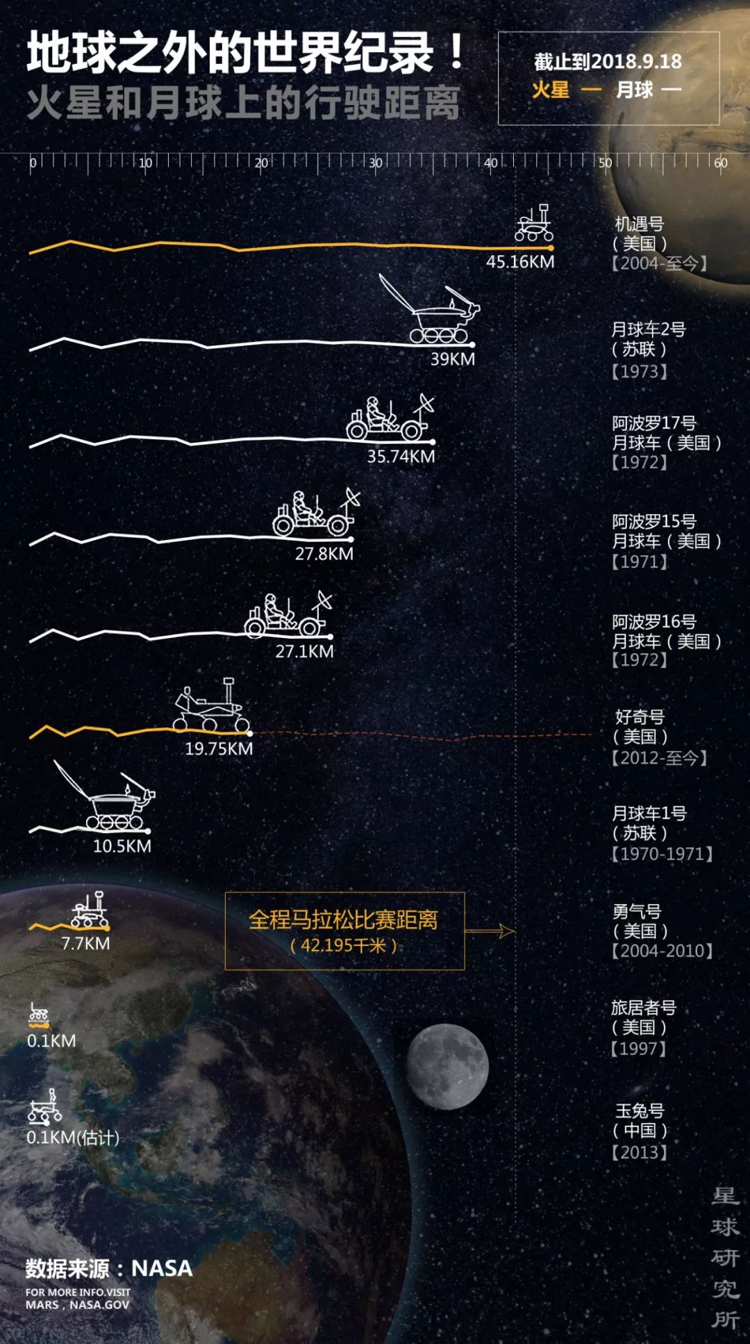 盘点：星际探索60年，人类究竟完成了哪些宇宙探索？-第46张图片-大千世界