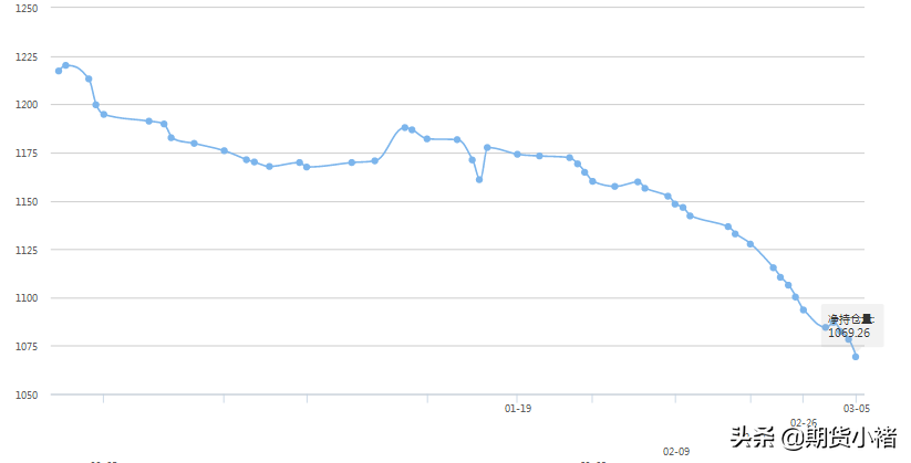 贵金属再度暴跌，美联储不出手，经济刺激计划
