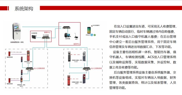 立方设计：大型停车场停车管理解决方案，推荐收藏