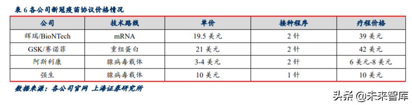 新冠疫苗专题报告：临床数据亮眼，全球开始签订采购意向