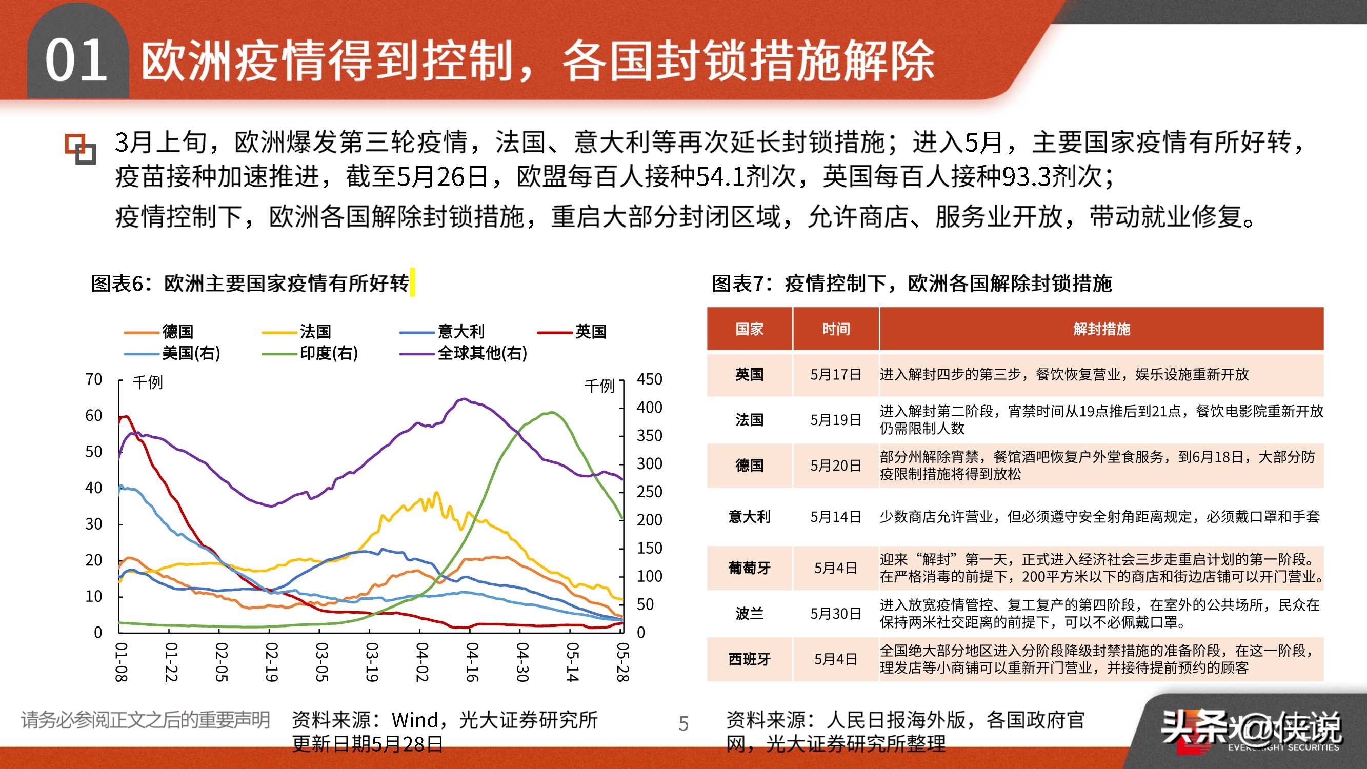 2021年宏观中期策略：趁势而上，全球复苏、货币微松、中美缓和