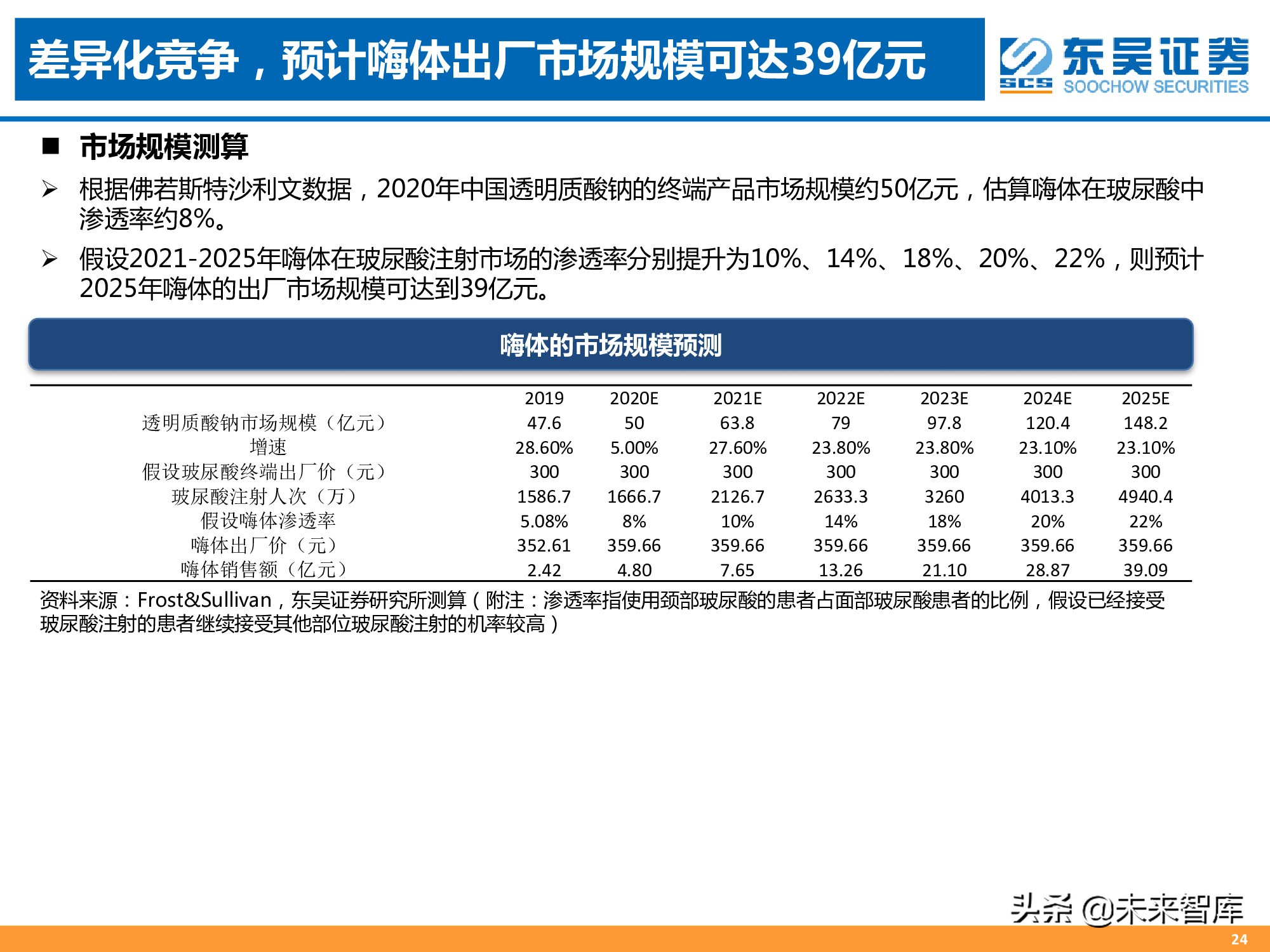 医美专题报告：消费升级新赛道，颜值经济迎来风口