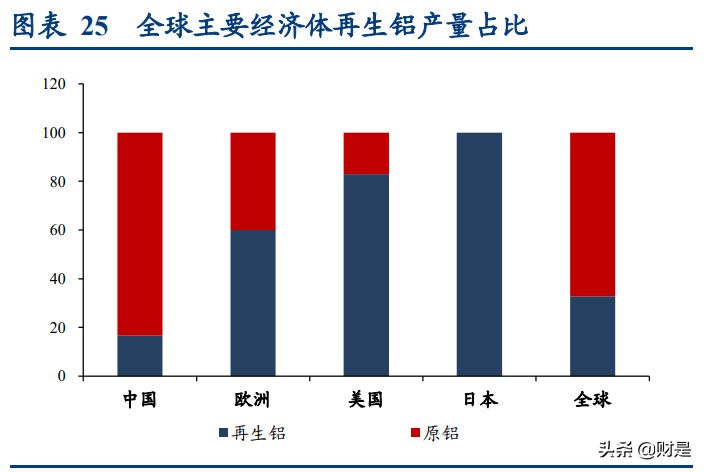 有色金属铝行业专题研究报告：全方位梳理电解铝产业链