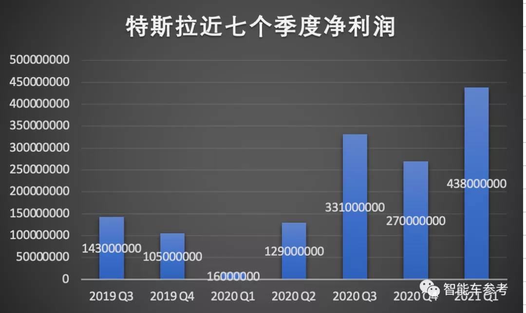 小鹏汽车还需要多少钱?两次IPO募的55亿美元显然还不够