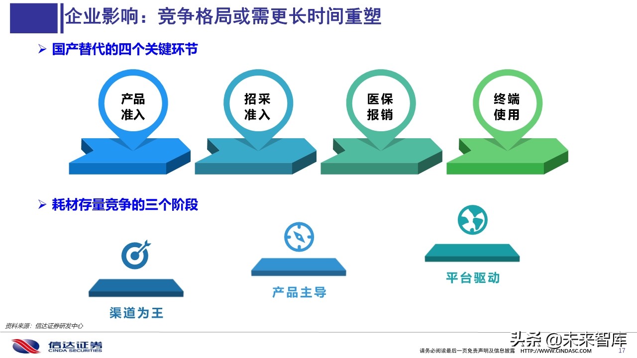 医药行业深度报告：医用耗材招采准入专题研究