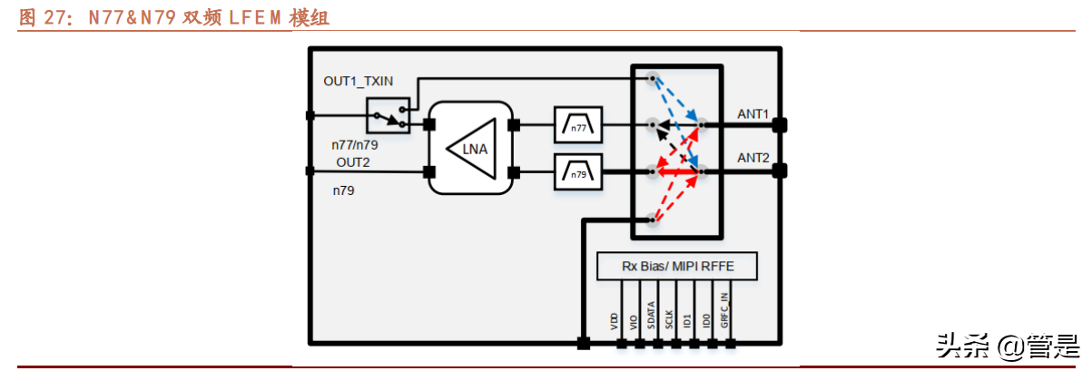 卓胜微深度解析：站在第二成长曲线起点