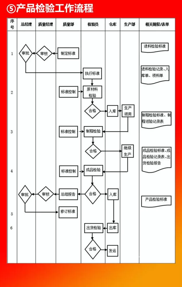 全套公司管理流程图，值得收藏！（66P）