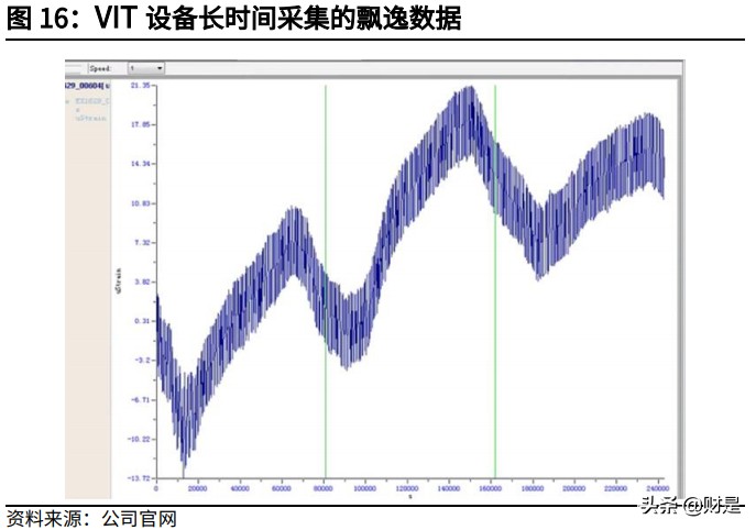 PHM系统行业深度报告：工业互联网时代PHM迎发展机遇