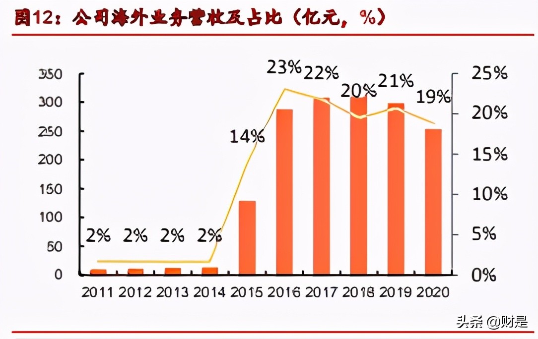 华域汽车深度解析：行业之锚，拾级而上，穿越牛熊
