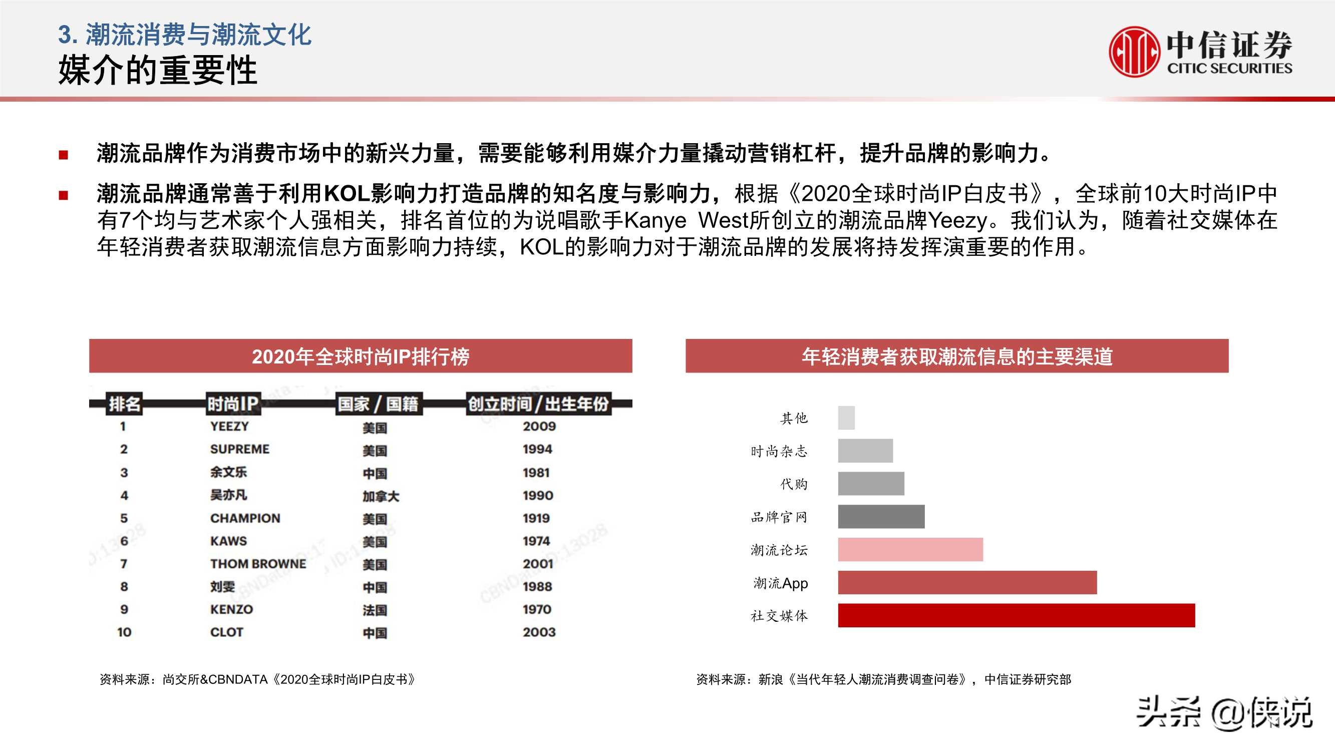 后浪弄潮，面向年轻世代的潮流消费