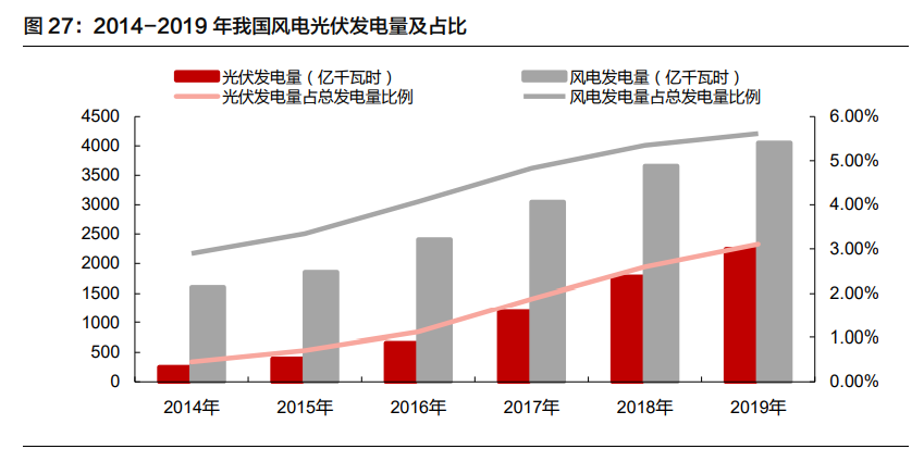 锂电储能行业深度报告：行业格局初显，龙头迎来新机遇
