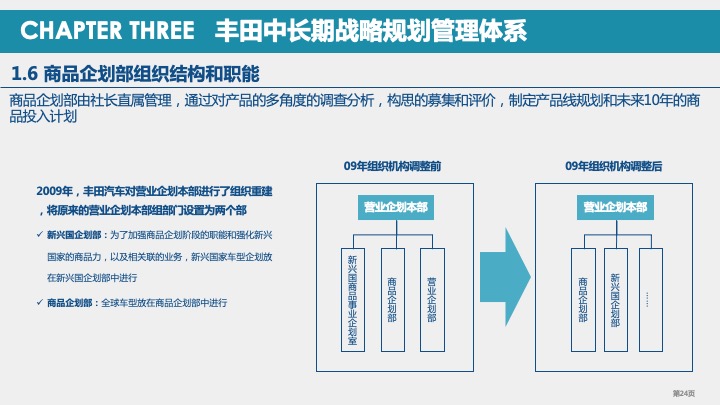 丰田汽车战略规划与战略管理体系研究（2021）