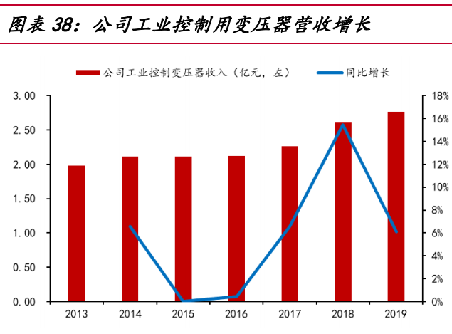 伊戈尔专题报告：平台型电力电子设备公司，渐成光伏黑马
