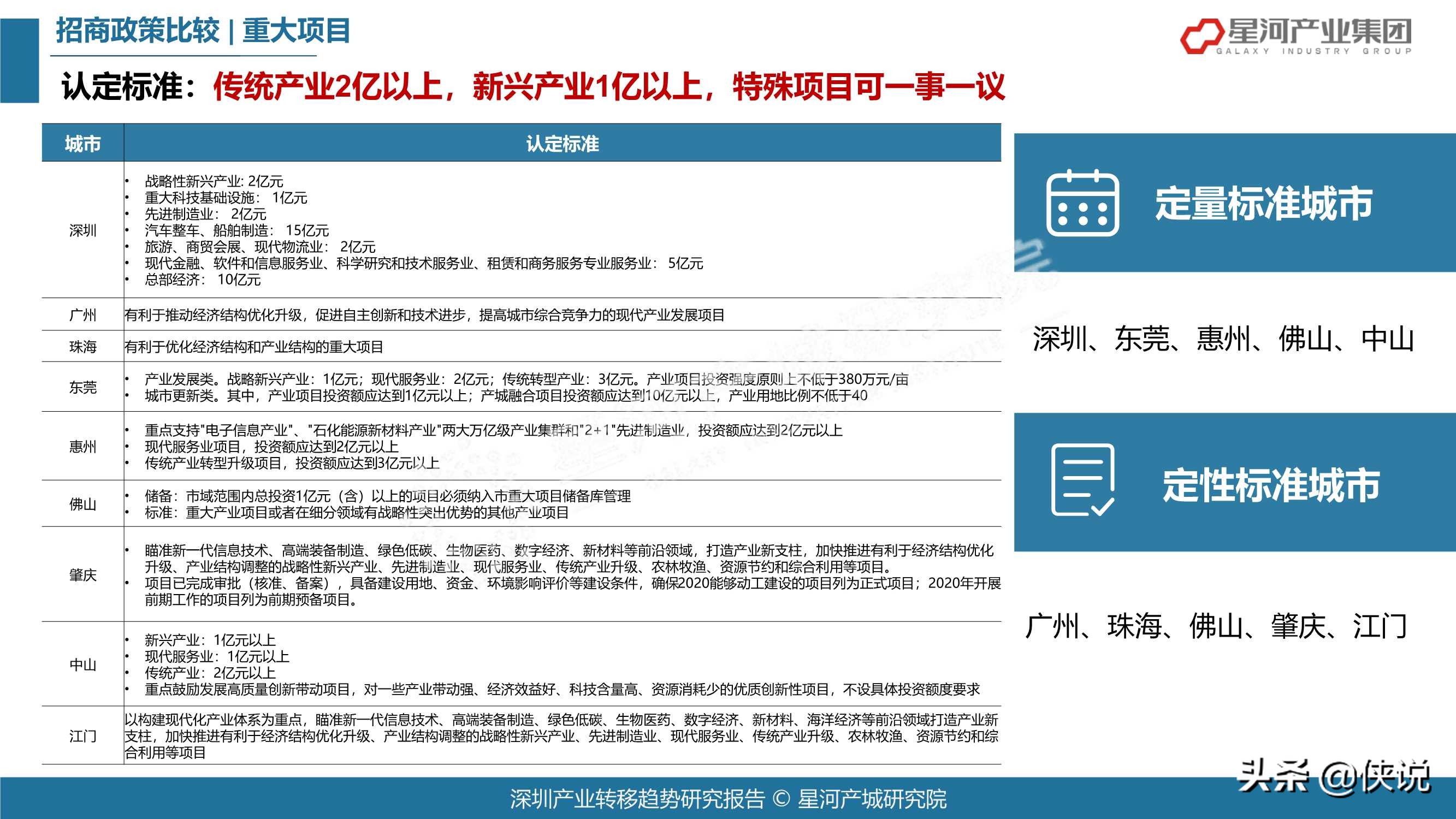 78页2021深圳产业转移趋势研究报告（大湾区）