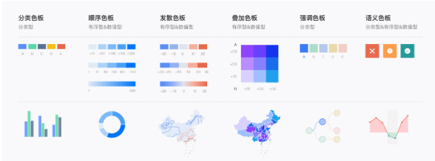 快收藏前端干货！antv初识：antv和echarts的对比