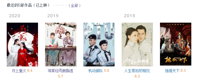 《月上重火》口碑崩塌后，《皓衣行》成爆款的