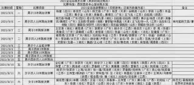 全红婵隔离结束！她将回省队训练冲击金牌，和父母在广州短暂团圆