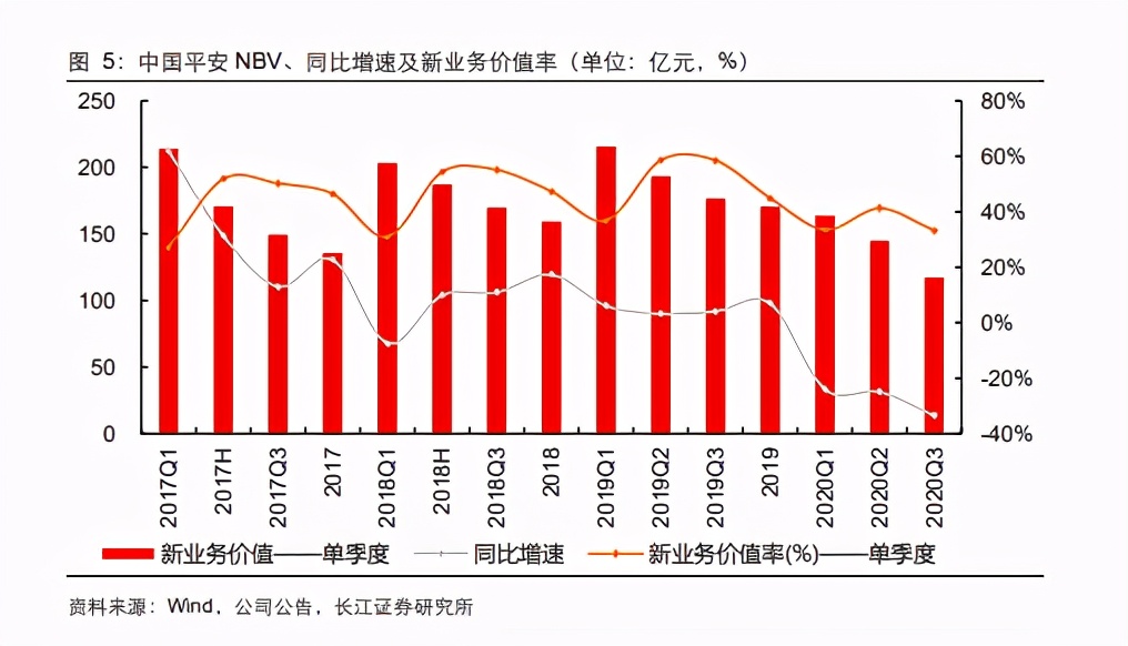 保险行业深度报告：兼具相对收益和绝对收益能力