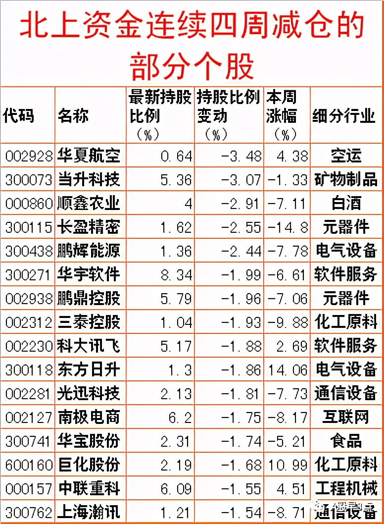 Zhou Yi stock market is joined inside major investment