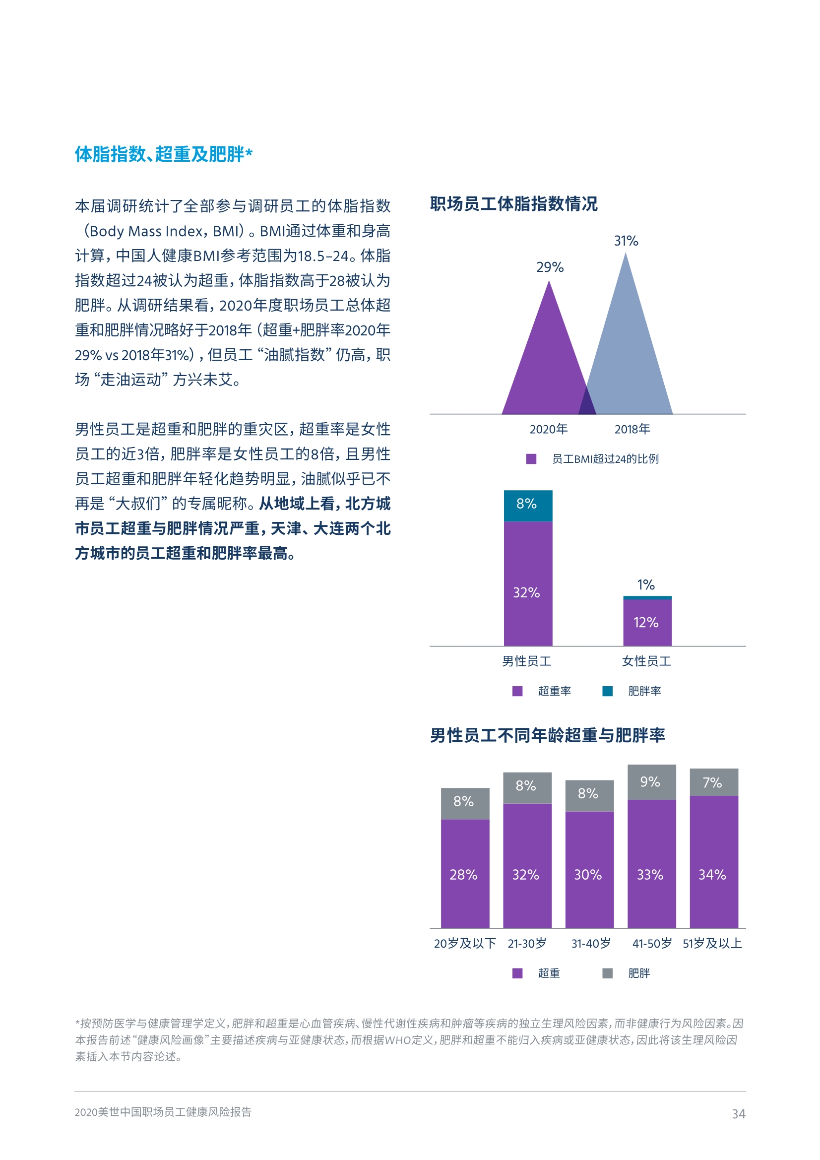 2020中国职场员工健康风险报告